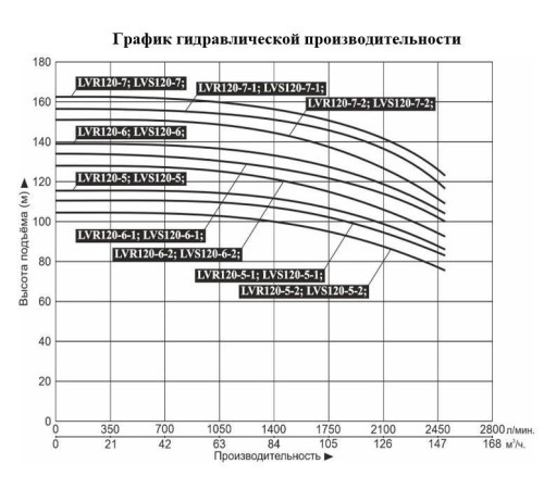Насос вертикальный многоступенчатый LEO LVR120-7-2