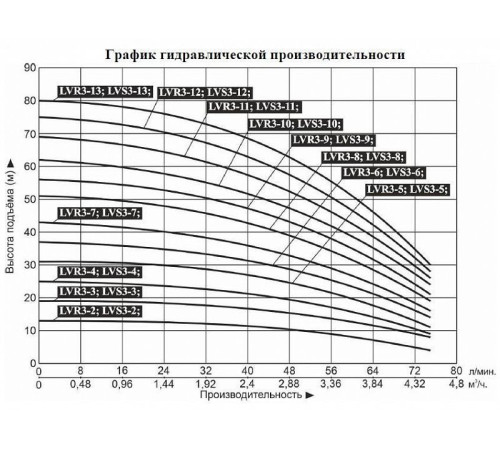 Насос вертикальный многоступенчатый LEO LVR3-6 (220 В)