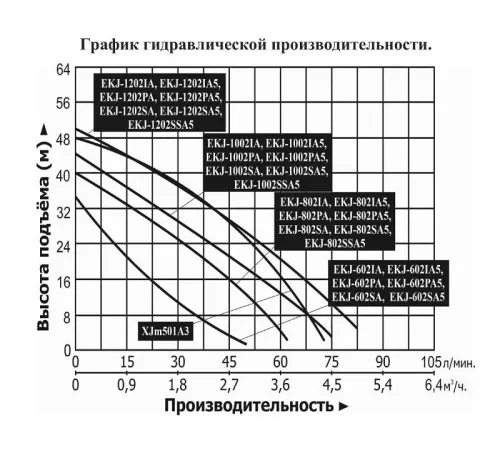 Насосная станция LEO EKJ-1002PA5
