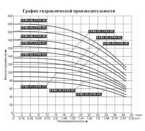 Насос вертикальный многоступенчатый LEO LVR1-17 (220 В)