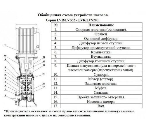 Насос вертикальный многоступенчатый LEO LVR45-10