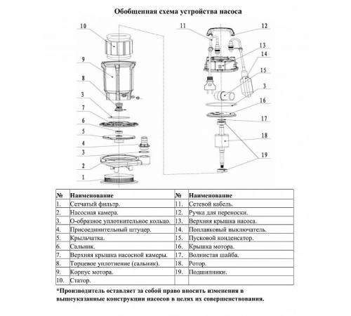 Насос для колодца LEO QX65-8-2.2L