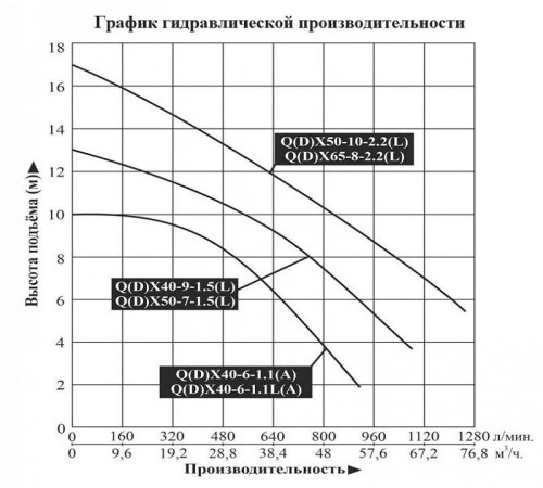 Насос для колодца LEO QX65-8-2.2L