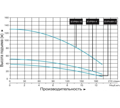 Насос вертикальный многоступенчатый LEO EVPm6Н-3