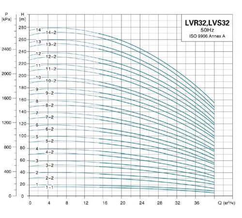 Насос вертикальный многоступенчатый LEO LVR32-7