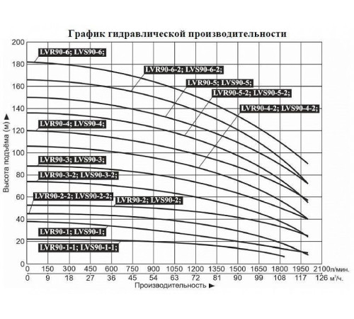 Насос вертикальный многоступенчатый LEO LVR90-2