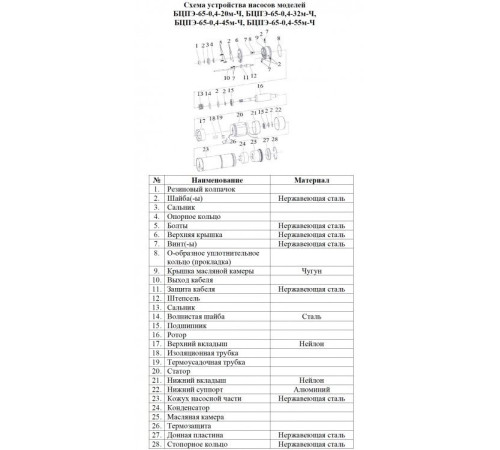 Скважинный насос Vodotok БЦПЭ-65-0,4-20м