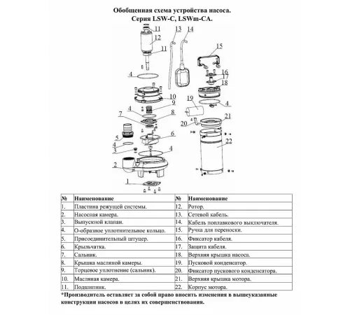 Насос фекальный LEO LSWm100CA