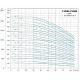 Насос вертикальный многоступенчатый LEO LVR64-7-1