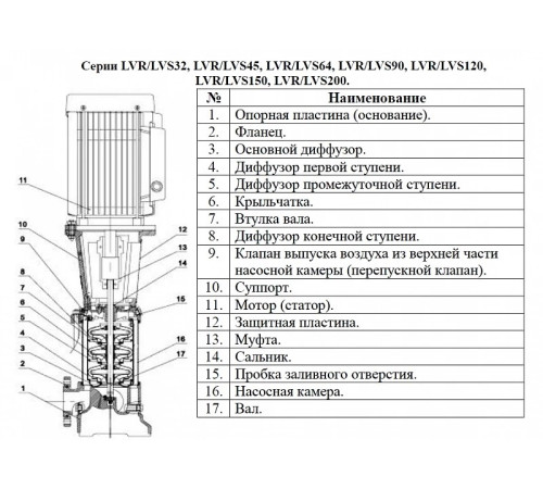 Насос вертикальный многоступенчатый LEO LVR64-7-1