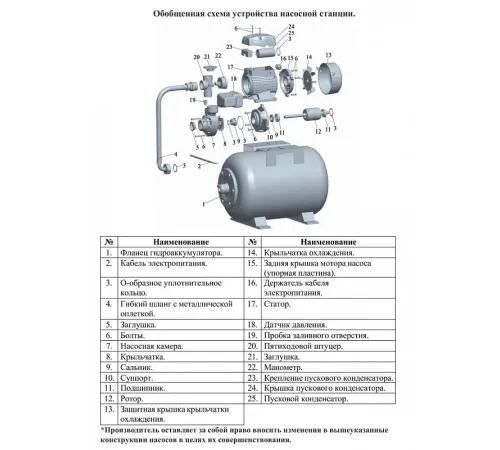 Насосная станция Vodotok НСЧС-70л/мин-30м-1750Вт