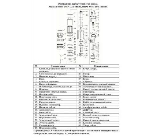 Насос для колодца Vodotok НПМ-3м3/ч-22м-950Вт