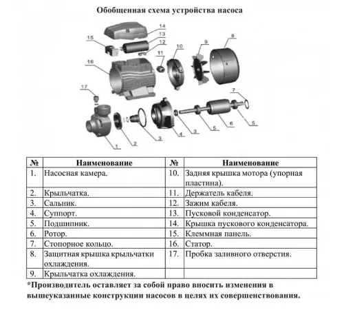 Насос поверхностный вихреой LEO AQm37 (XQm60)