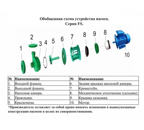 Насос для химических жидкостей Vodotok FS32X25-11R-Pro с термозащитой