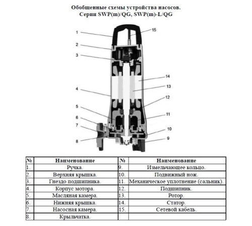 Насос фекальный LEO 50SWP12-22-3L/Q