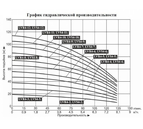 Насос вертикальный многоступенчатый LEO LVR4-9 (220 В)