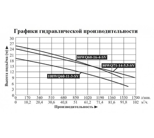 Насос погружной для химических жидкостей Vodotok 100WQ60-11-3-SV