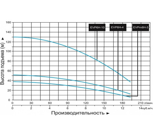Насос вертикальный многоступенчатый LEO EVPm6Н-5