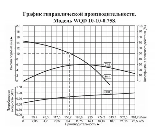 Насос погружной для химических жидкостей Vodotok WQD 10-10-0.75S