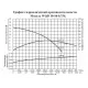 Насос погружной для химических жидкостей Vodotok WQD 10-10-0.75S
