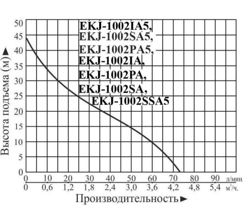 Насосная станция LEO EKJ-1002IA