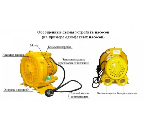 Насос для невзрывоопасных газов Vodotok НГ-7500