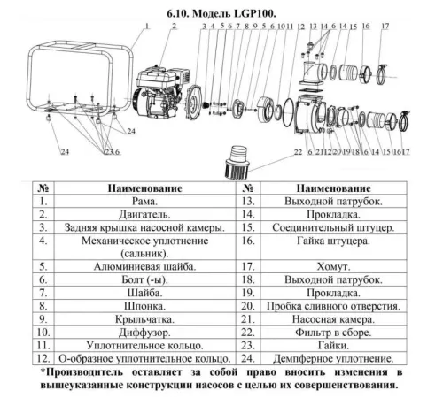 Мотопомпа бензиновая LEO LGP100