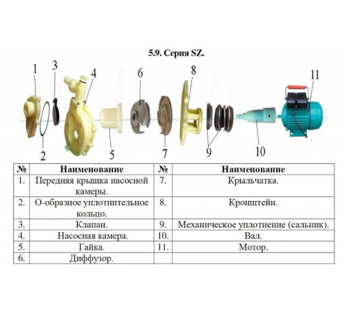 Насос для химических жидкостей Vodotok SZ-102