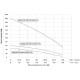 Скважинный насос Vodotok БЦПЭ-ГВ-100-0,5-35м-ЧУ