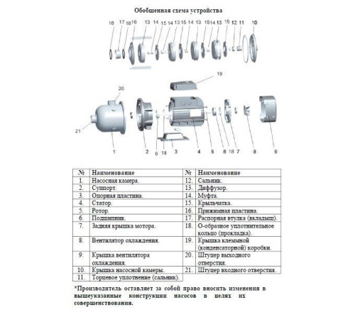 Насос поверхностный многоступенчатый LEO EDH2-50