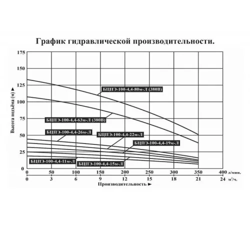 Насос скважинный Vodotok БЦПЭ-100-4.4-22м-Л