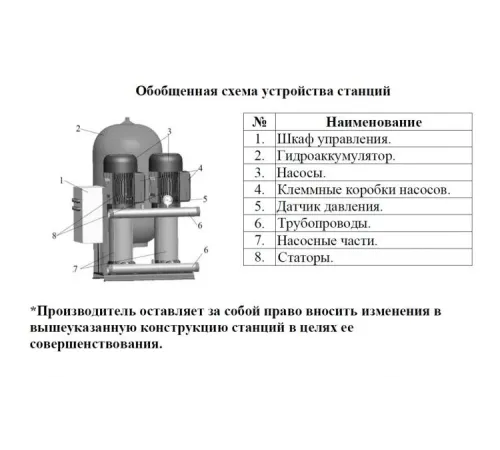 Станция водоснабжения LEO BWS-ZY 2EVP 10H-6
