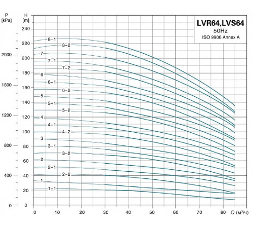 Насос вертикальный многоступенчатый LEO LVR64-1