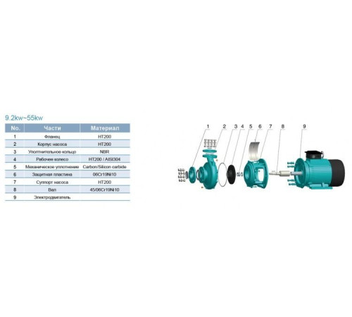 Насос консольно-моноблочный LEO XST65-200K/220