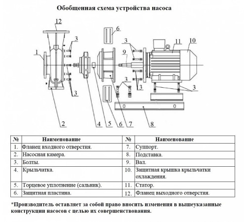 Насос консольно-моноблочный LEO XSTP250-315C/550