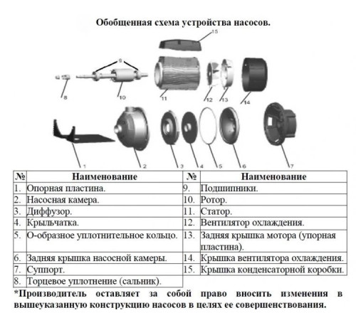 Насос поверхностный одноступенчатый LEO AMSm370/1.1