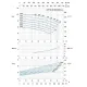 Насос консольный LEO LEP 100-80-260