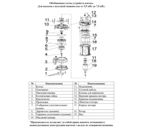 Насос фекальный LEO 80WQ30-36-7.5