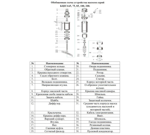 Скважинный насос Vodotok БЦПЭ-85-0,5-100м-Ч
