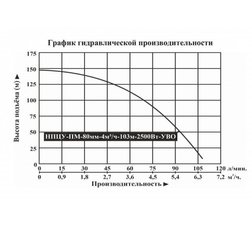 Скважинный насос Vodotok НПЦУ-ПМ-80мм-4м3/ч-103м-2500Вт-УВО
