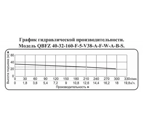 Насос для химических жидкостей Vodotok QBFZ 40-32-160-F-5-V38-A-F-W-A-B-S