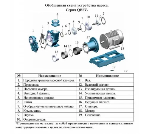 Насос для химических жидкостей Vodotok QBFZ 40-32-160-F-5-V38-A-F-W-A-B-S
