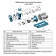 Насос для химических жидкостей Vodotok QBFZ 40-32-160-F-5-V38-A-F-W-A-B-S