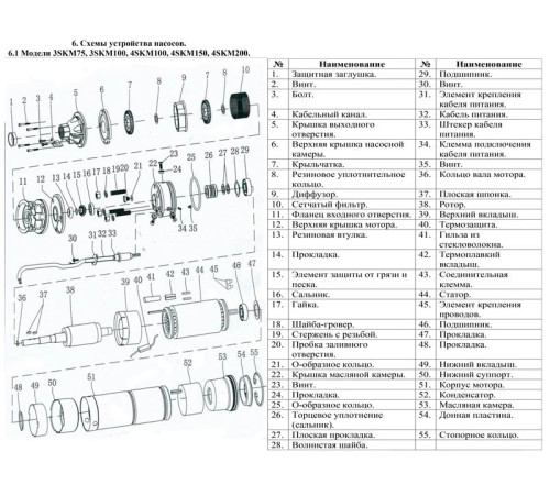 Скважинный вихревой насос Vodotok 4SKM150