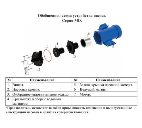 Насос для химических жидкостей Vodotok MD-200