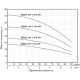 Насос скважинный Vodotok БЦПЭ-100-1-57м-НЗ