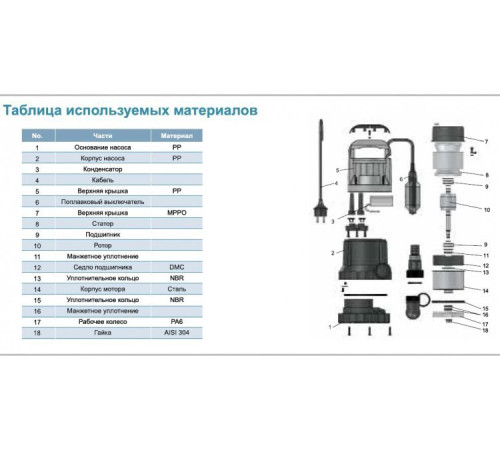 Насос дренажный LEO XKS-250P