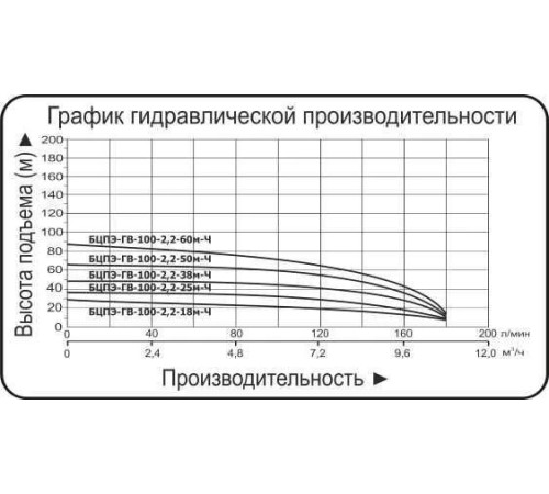 Скважинный насос Vodotok БЦПЭ-ГВ-100-2,2-18м-Ч