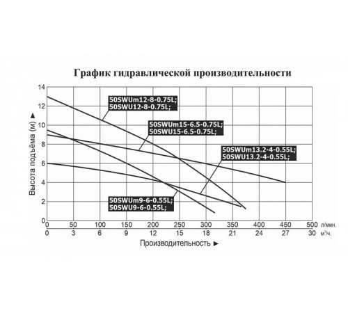 Насос фекальный LEO 50SWU15-6.5-0.75L