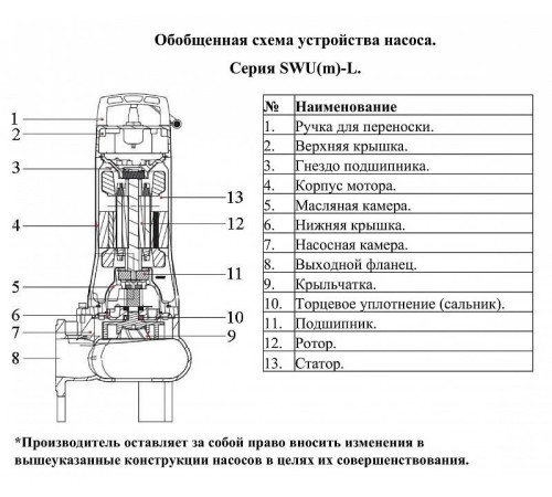 Насос фекальный LEO 50SWU15-6.5-0.75L